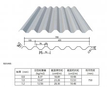 YX35-125-750樓承闆