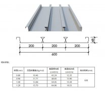 YX48-200-600閉口樓承闆