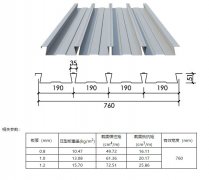 YX51-190-760S縮口樓承闆