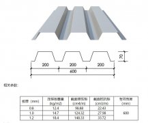 YX70-200-600樓承闆