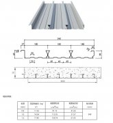 YX60-180-540（閉口）樓承闆