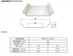 YX82-475型彩鋼壓型闆