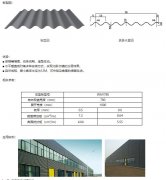 橫裝(zhuāng)式780大波紋牆面闆